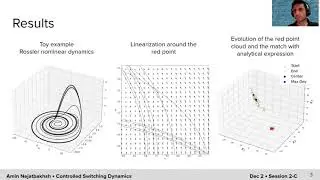 NMC4 - Controlled switching linear dynamics a framework for causal interrogation of neural networks