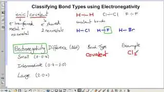 Classifying Bond Types using Electronegativity Differences