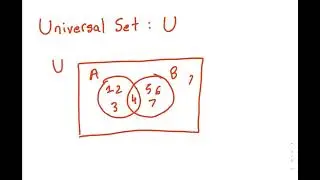Introduction to Sets Part 3 - Nikhil Kabra