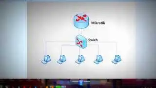 Tutorial DHCP Server Mikrotik