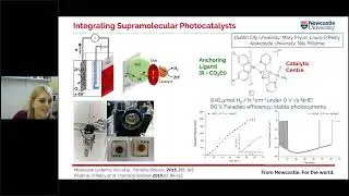 Revolutionizing Renewable Energy: The Promise of Water Splitting