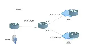 Curso de redes Mikrotik para ISP - Balanceo super facil y failover!
