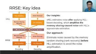 Minimizing Noise in HyperLogLog-Based Spread Estimation of Multiple Flows