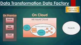 MS Azure - Data Factory - Getting Started - Do It Yourself- Part 1