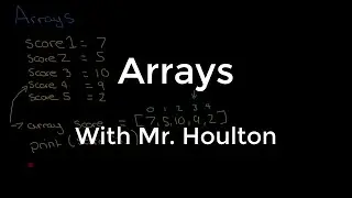 2.2.3 - Arrays - Revise GCSE Computer Science