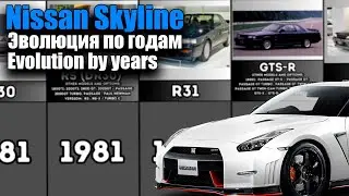 Nissan Skyline Evolution by years | Эволюция по годам (1957-2023)