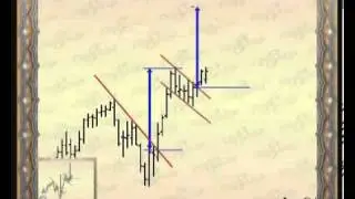 ФОРЕКС  для начинающих  Флаг