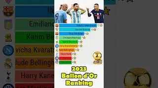 2023 Ballon d'or ranking #football #mbappe #messi