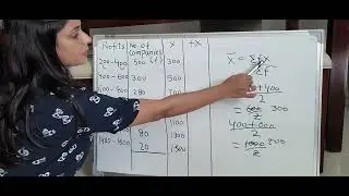 arithmetic Mean for grouped data by direct method