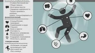 избавляемся от панической атаки симптомов консультация по скайпу