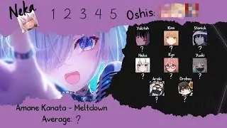 Top 5 Hololive Covers Party Ranking /w Friends