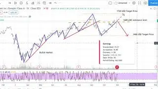 Google Stock Analysis - Google stock forecast today - Google Earning Reuslts