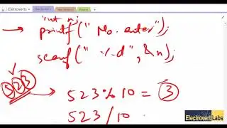 4. C Programming | Introduction | Lecture 4