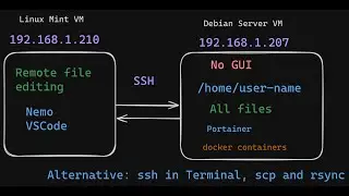 How to mount remote directory and files for Debian server and from Nemo or VSCode