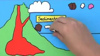 What is the rock cycle like?