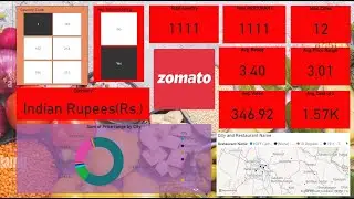 zomato dataset using power Bi || power bi