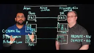 ActiveDR - Continuous File Replication | Lightboard Session