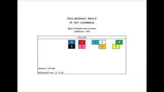 Pace Analysis for Penn National Friday 5/13/16 - Race 4