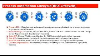 RPA Life Cycle | Key Concepts | UiPath Free Course Day 2