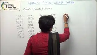 Accent Neutralisation Introduction