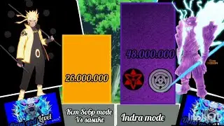 Naruto vs Sasuke power levels over this years _@as-scaling