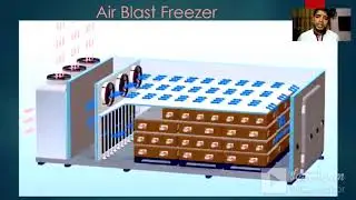 Quick Freezing, Immersion Freezing, Slow or Sharp Freezing Refrigeration . ফ্রিজিং