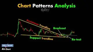 #chartpatterns Analysis ｜ Stock #market ｜ Price Action I Forex ｜ Crypto ｜ Technical #000