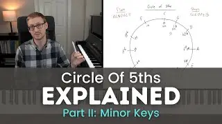 Circle of 5ths Progression Explained Using MINOR KEYS | Music Theory Basics for Piano