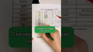 Забирай раскраску по химии 