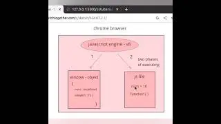 Undefined in javascript #undefined