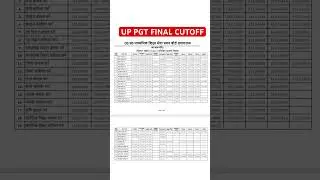 UP TGT CUTOFF | TGT PGT CUTOFF | UP TGT PGT CUTOFF 
