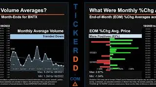 BNTX Price and Volume Analysis by 650 Day Look Back BNTX Stock Analysis for BioNTech  Stock $BNTX Ti