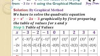 QUADRATIC EQUATION - GRAPHICAL METHOD (PART 1)