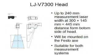 How a 2D/3D Laser Profiler works