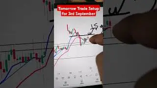 Nifty 15 minute chart analysis for tomorrow #niftytradesetup #stockmarket #viralvideo #shorts