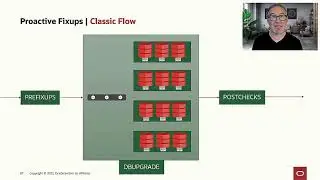 Speed up Oracle Database upgrades using proactive fixups