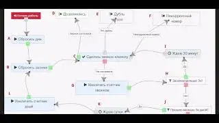 Работа в GetCourse