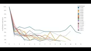 Cohort Analysis in PowerBI