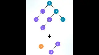 Can You Solve This Coding Question That Appears in Google and Microsoft Interviews?