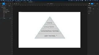Testing - the pyramid of testing - cum pozitionam tipurile de teste - RO