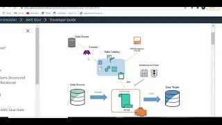 Load data from S3 to Redshift using AWS Glue||AWS Glue Tutorial for Beginners