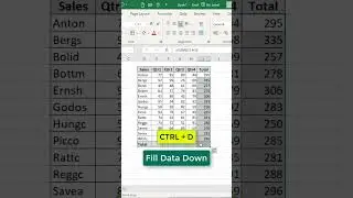 3 Data Filling Shortcuts in Excel || MS Excel Tutorial
