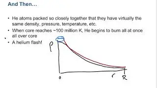 Helium Fusion
