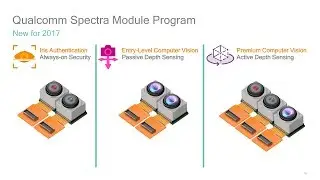 Qualcomm Spectra ISP 2. Generation