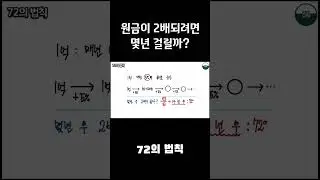 내 돈이 2배가 되는데 걸리는 시간 1초만에 구하기 #72법칙
