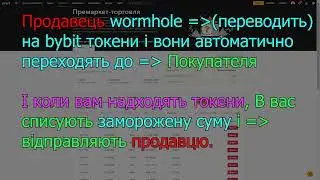 Премаркет торгівля на Bybit | Pre-market trading інструкція Bybit