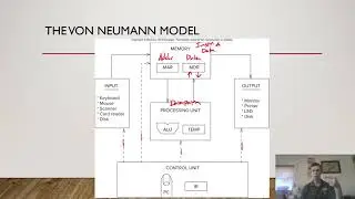 The von Neumann Model