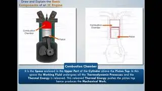 Basic Components of an IC Engine | Applied Thermodynamics