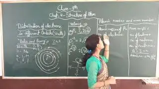 Class-9th / Science (Chemistry) Chapter-4 ( Structure Of Atom )