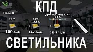 Viled: КПД светильника